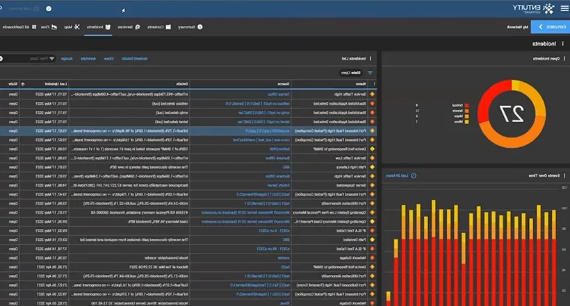 automated network troubleshooting tool - Entuity